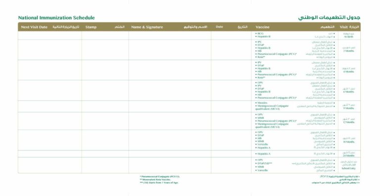 New Vaccination Schedule Saudi Arabia